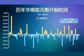 华南前汛期较常年偏晚15天，今年降雨会偏少吗？图片