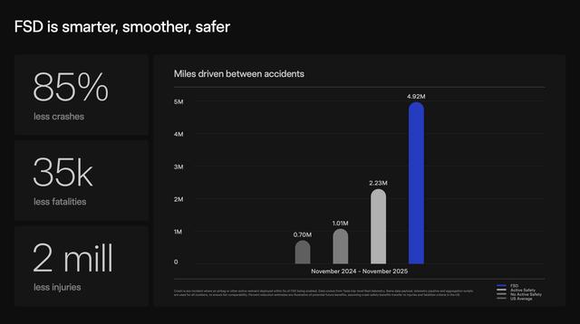 特斯拉股东大会引爆科技圈：自动驾驶安全性超人类10倍，2026年迎机器人与Cybercab量产潮