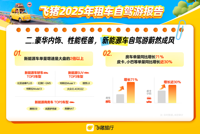 2025年自驾游市场供需两旺，昆明、大理位列全国取还车热门城市top10