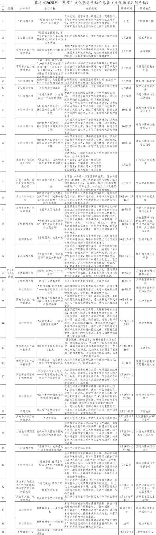 超级丰富！廊坊市2025年“双节”文化旅游活动邀您共赏～
