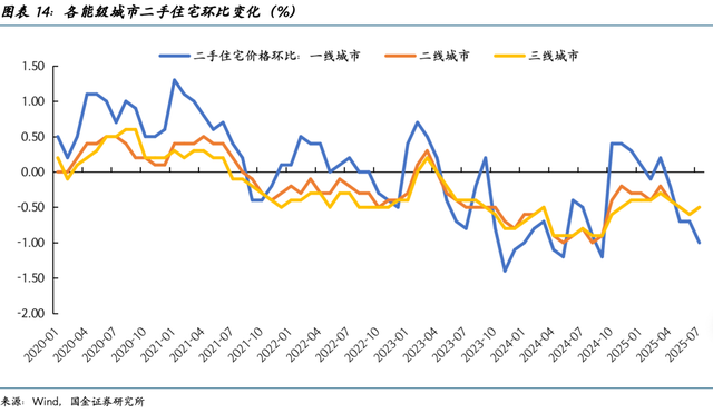 专家：A股牛市正在加速