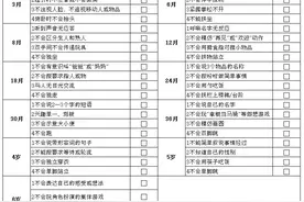 尽早识别孤独症！孩子有这些“不听话”行为需警惕图片