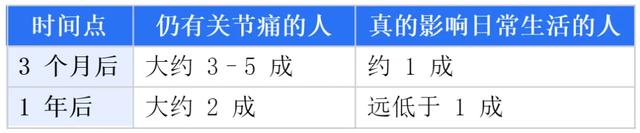 基孔肯雅热“后遗症”到底怎么回事