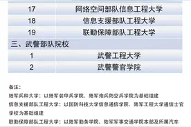 高考生注意！2025年共有22所军队院校招生！报考条件→图片
