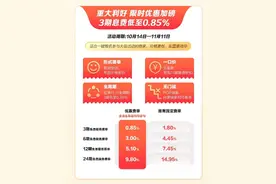 京东：分期免息最高带动商家销量增长50% 11.11京东白条全面降低商家免息服务费率图片