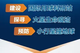 新华鲜报｜建“月宫”、“摘”星辰……我国深空探测有这些新动作！图片