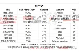 2024胡润全球富豪榜发布：钟睒睒连续第四次成为中国首富图片