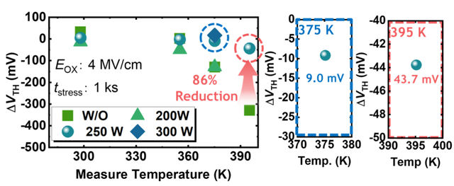 原子级氟掺杂助力IGZO晶体管可靠性突破 —— VLSI 2024上的关键成果解读