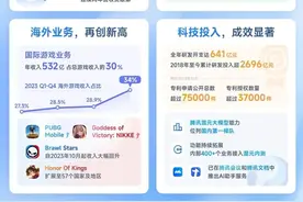 拆解腾讯年报：去年怎么净赚1577亿元的？图片