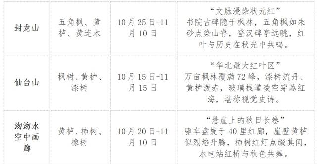 石家庄赏秋观叶时间表来了！最佳观赏时间从10月中旬开始