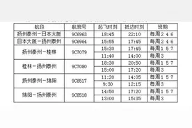 夏秋换季，春秋航空将新开扬州（泰州）至桂林、绵阳和大阪3条航线图片