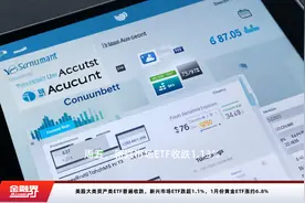 美股大类资产类ETF普遍收跌，新兴市场ETF跌超1.1%，1月份黄金ETF涨约6.8%视频封面