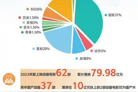 国产动画发展呈现蓬勃生机图片