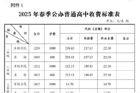 最新！长沙2025年春季中小学收费标准出炉图片