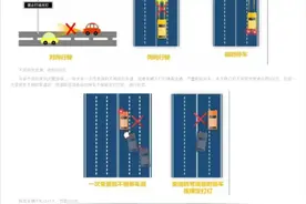 深圳 “硬核” 交规走红，网友建议各地“抄作业”图片