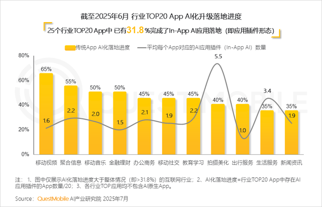 AI应用爆发式生长，月活跃用户近16亿
