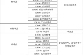 2025艺考招生|四川美术学院确定本科招生专业省统考科类对应要求图片