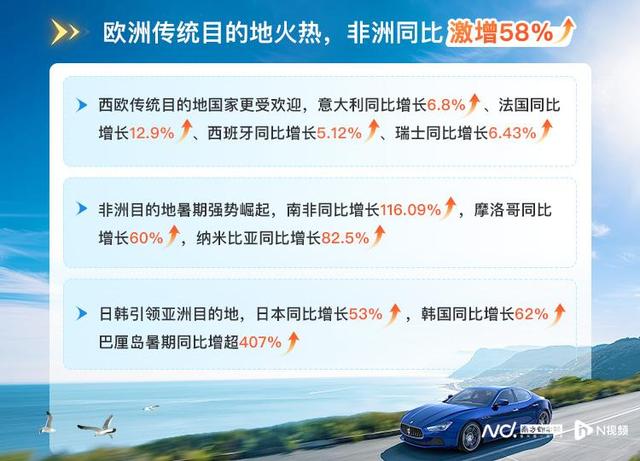 用车超百万小时！暑期国人自驾游80个“一带一路”共建国家