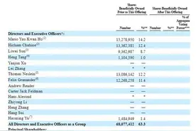 何猷君冲刺IPO，或将成中国电竞第一股图片