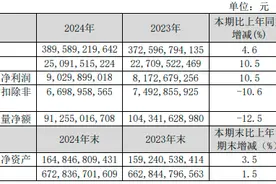 中国联通打响运营商加码算力第一枪：今年投资计划增长28% 较去年提速图片