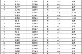 关于金昌市永昌县2024年第一批引进高层次和急需紧缺人才面试成绩的公告图片