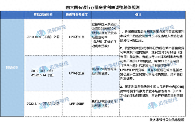 中行信用卡申请进度查询怎么查，四大银行调整房贷 配图01