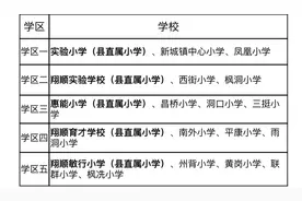 注意！2025年新兴县适龄儿童申请积分入读县城区公办小学一年级答疑来了图片