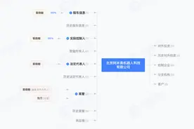 具身智能创业大爆发！多位前小米、华为、地平线技术大咖入局图片