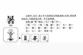 字说节气|三暑与三伏图片