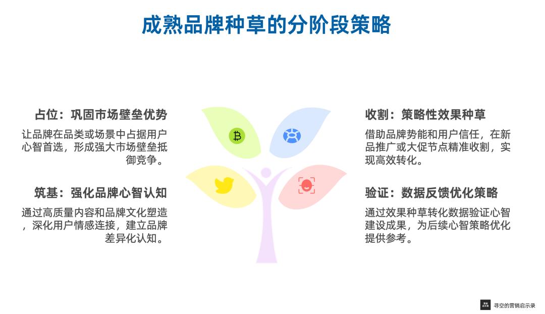 “种草”营销陷阱