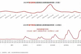封面有数丨春节自驾热门目的地：北赏雪南避寒，海滨岛屿成新宠图片