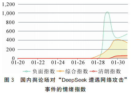 方兴东 | DeepSeek事件全球舆情风暴全程解析——中国AI技术的创新扩散、传播路径与地缘政治