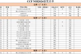 保送清北！广东4名选手进入信息学国家队，有一个才高一图片