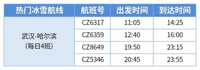 12月1日起南航新增武汉直飞阿勒泰航班！凭机票四大顶级雪场免费滑