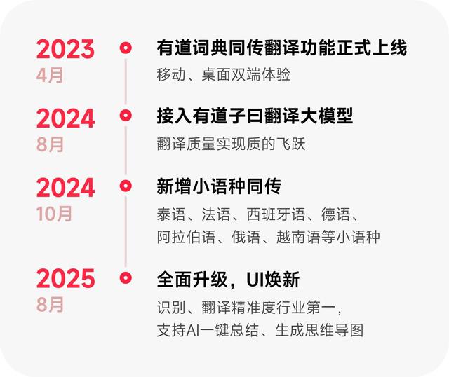 2025 AI应用众生相：翻译逆袭反击、搜索争夺入口、浏览器迈入Agent时代
