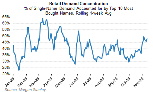 美股还会跌多久？历史数据看，大涨后抛售潮平均持续25个交易日	，当前已经21天了