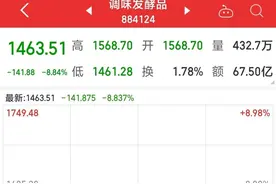 调味品板块回调！海天味业、中炬高新跌幅近10%图片