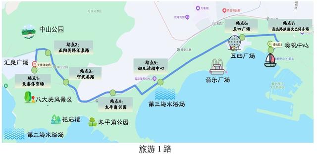 ​@游客，青岛暑期前海一线热门景点出行手册请查收！