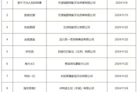 《那个不为人知的故事》《胜券在握》等院线电影列入版权保护预警名单图片