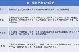 性价比消费崛起，折扣先疯狂｜氪金 · 大消费图片