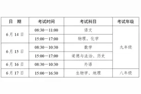合肥市区中考生6月13日下午看考场 手机、手表等不得带入考点图片