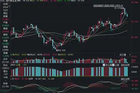 华尔街力挺白银“王者归来”：银价创12年来新高，金银比仍未收窄，多家机构争议白银“补涨”行情图片