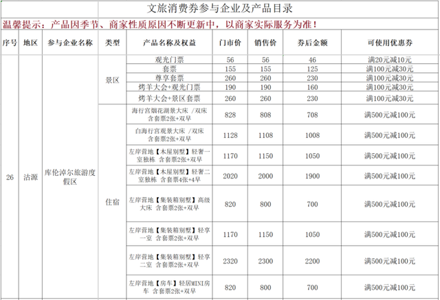 “文旅畅享季·清凉正当时——张家口 我的向往”消费券惠民活动商家名单更新