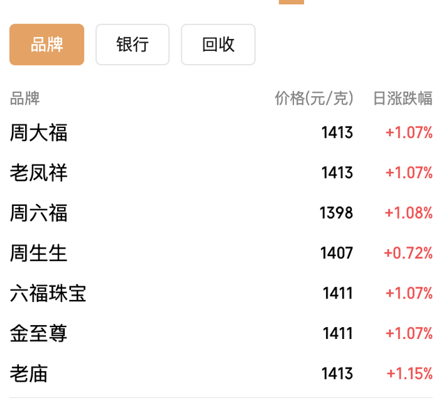 “涨到可怕了！”有人一觉醒来赚了18万元！从业者：史诗级行情，这场面真没见过