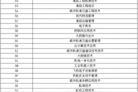 学校报考代码D008，山东交通职业学院2024年报考指南来了图片