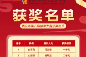 西安市鄠邑区人民路小学在西安市第八届微课大赛中获奖图片