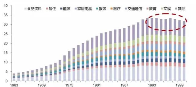 日本餐饮“平成三十年”的经验借鉴