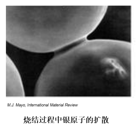 碳化硅功率半导体革命的加速器：国产烧结银崛起