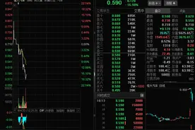 “神秘”买家入局：恒大汽车两天暴涨380%之后，又大跌超20%图片