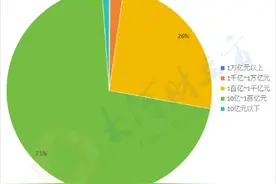 A股各行业龙头市值出炉！千亿级上市公司115家 | 盘点2023图片
